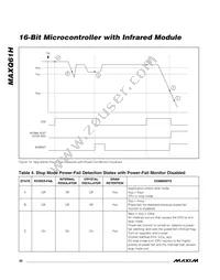 MAXQ61HX-2621+ Datasheet Page 20