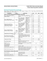 MAXQ7665BATM+T Datasheet Page 7