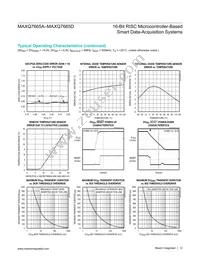 MAXQ7665BATM+T Datasheet Page 12