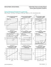 MAXQ7665BATM+T Datasheet Page 14