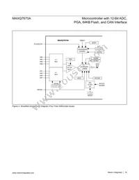 MAXQ7670AATL/V+ Datasheet Page 18