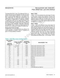 MAXQ7670AATL/V+ Datasheet Page 19