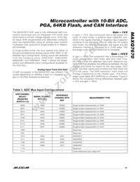 MAXQ7670ATL+T Datasheet Page 19