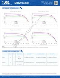 MB120S12K01 Datasheet Page 5