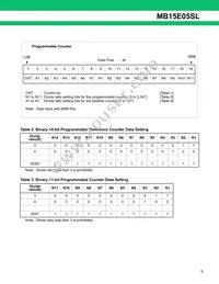 MB15E05SLPFV1-G-ER-6E1 Datasheet Page 9