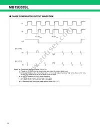 MB15E05SLPFV1-G-ER-6E1 Datasheet Page 14