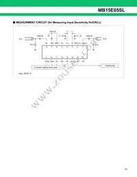 MB15E05SLPFV1-G-ER-6E1 Datasheet Page 15