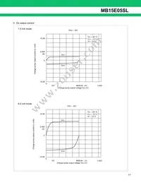 MB15E05SLPFV1-G-ER-6E1 Datasheet Page 17