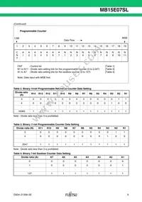 MB15E07SLPFV1-G-ER-6E1 Datasheet Page 9