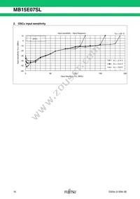 MB15E07SLPFV1-G-ER-6E1 Datasheet Page 16