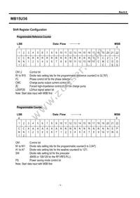 MB15U36PFV-G-BNDE1 Datasheet Page 9