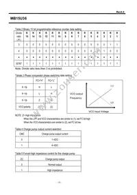 MB15U36PFV-G-BNDE1 Datasheet Page 10