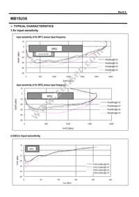 MB15U36PFV-G-BNDE1 Datasheet Page 16