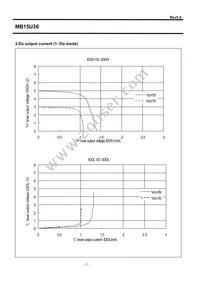 MB15U36PFV-G-BNDE1 Datasheet Page 17