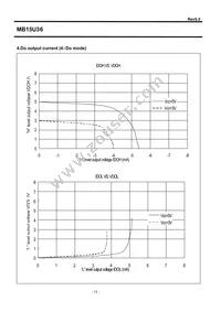 MB15U36PFV-G-BNDE1 Datasheet Page 18