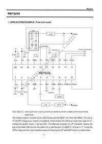 MB15U36PFV-G-BNDE1 Datasheet Page 22