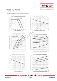 MB210S-TP Datasheet Page 2