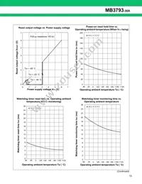 MB3793-30APNF-G-JN-6E1 Datasheet Page 16