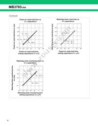 MB3793-30APNF-G-JN-6E1 Datasheet Page 17