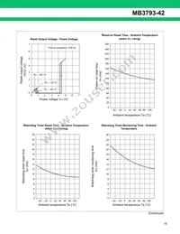 MB3793-42PNF-G-JN-6E1 Datasheet Page 15