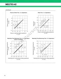 MB3793-42PNF-G-JN-6E1 Datasheet Page 16