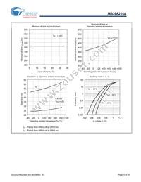 MB39A214APFT-G-JNERE1 Datasheet Page 13