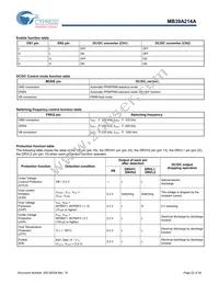 MB39A214APFT-G-JNERE1 Datasheet Page 22