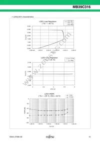 MB39C316PW-G-ERE1 Datasheet Page 16