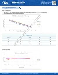 MB60S48K Datasheet Page 4