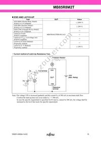 MB85R8M2TPBS-M-JAE1 Datasheet Page 15