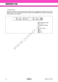 MB85RC128PNF-G-JNE1 Datasheet Page 10