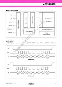 MB85RQ4MLPF-G-BCERE1 Datasheet Page 3