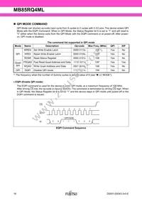 MB85RQ4MLPF-G-BCERE1 Datasheet Page 18