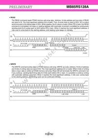 MB85RS128APNF-G-JNE1 Datasheet Page 9