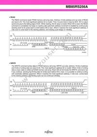 MB85RS256APNF-G-JNE1 Datasheet Page 9