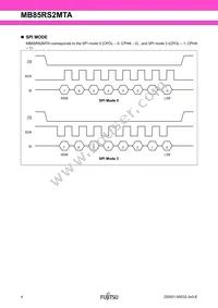 MB85RS2MTAPNF-G-BDERE1 Datasheet Page 4