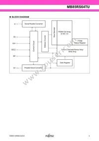 MB85RS64TUPNF-G-JNERE2 Datasheet Page 3