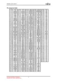 MB86R01PB-GSE1 Datasheet Page 15