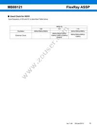 MB88121CPMC1-G-N2E1 Datasheet Page 16