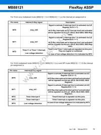 MB88121CPMC1-G-N2E1 Datasheet Page 20