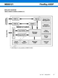 MB88121CPMC1-G-N2E1 Datasheet Page 22