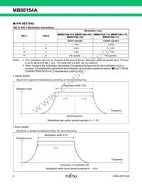 MB88154APNF-G-102-JNE1 Datasheet Page 6