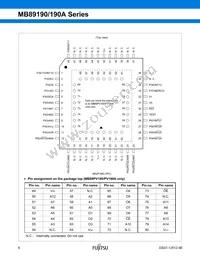MB89191PF-G-441-EF-RE1 Datasheet Page 7