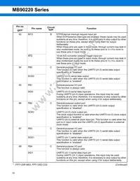 MB90224PF-GT-370E1 Datasheet Page 10