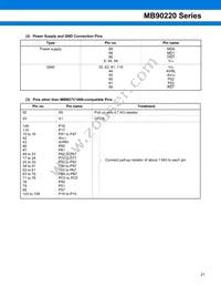 MB90224PF-GT-370E1 Datasheet Page 21