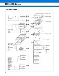 MB90224PF-GT-370E1 Datasheet Page 22