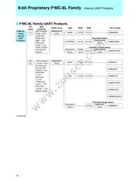 MB90561APMC-G-367-JNE1 Datasheet Page 12