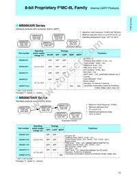 MB90561APMC-G-367-JNE1 Datasheet Page 17