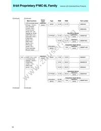 MB90561APMC-G-367-JNE1 Datasheet Page 20