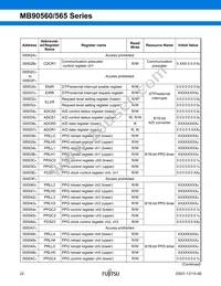 MB90562APMC-GS-454E1 Datasheet Page 23